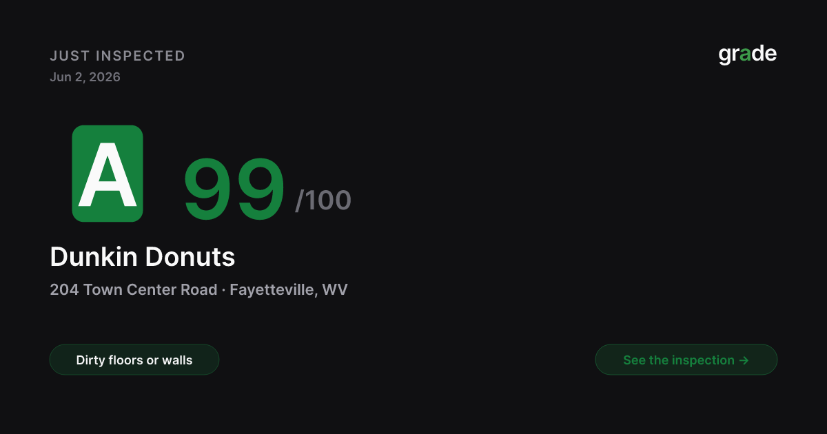 Dunkin Donuts health score — Fayetteville, WV | grade.food
