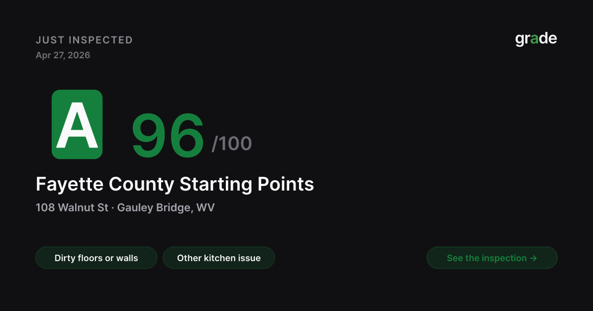 Fayette County Starting Points health score — Gauley Bridge, WV | grade.food