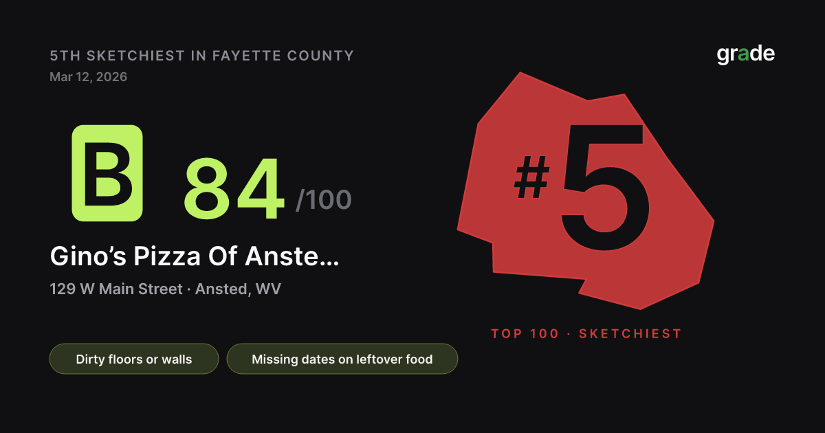 Gino’s Pizza Of Ansted #30 health score — Ansted, WV | grade.food