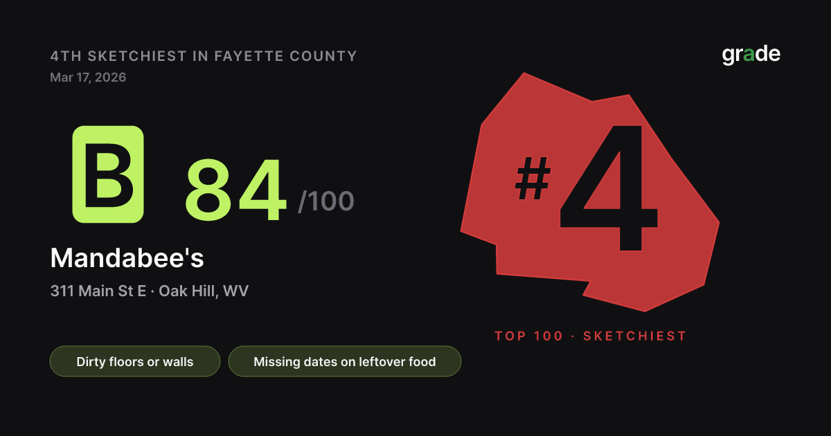 Mandabee's health score — Oak Hill, WV | grade.food