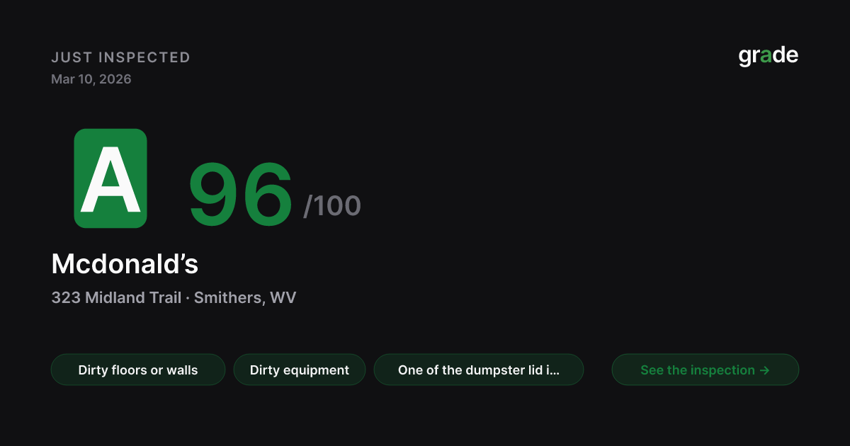 Mcdonald’s health score — Smithers, WV | grade.food