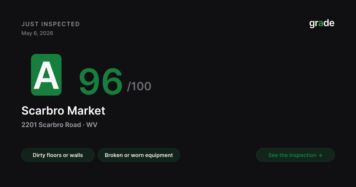 Scarbro Market health score — Scarbro, WV | grade.food