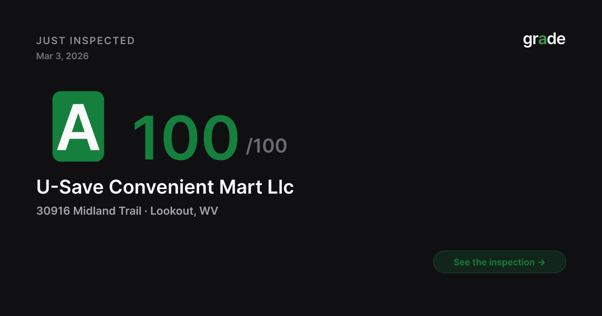 U-Save Convenient Mart Llc health score — Lookout, WV | grade.food