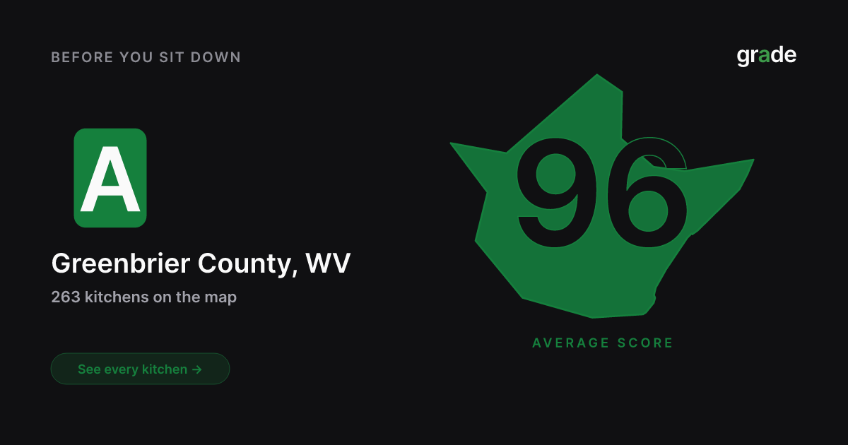 Greenbrier County restaurant health scores | West Virginia | grade.food
