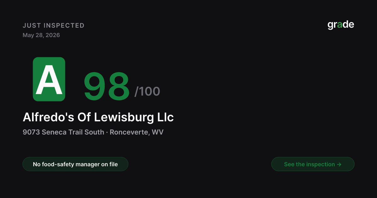 Alfredo's Of Lewisburg Llc health score — Ronceverte, WV | grade.food