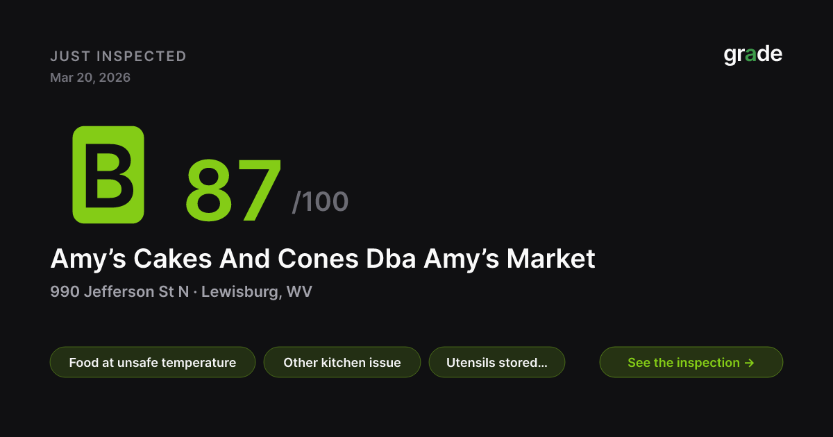 Amy’s Cakes And Cones Dba Amy’s Market health score — Lewisburg, WV | grade.food