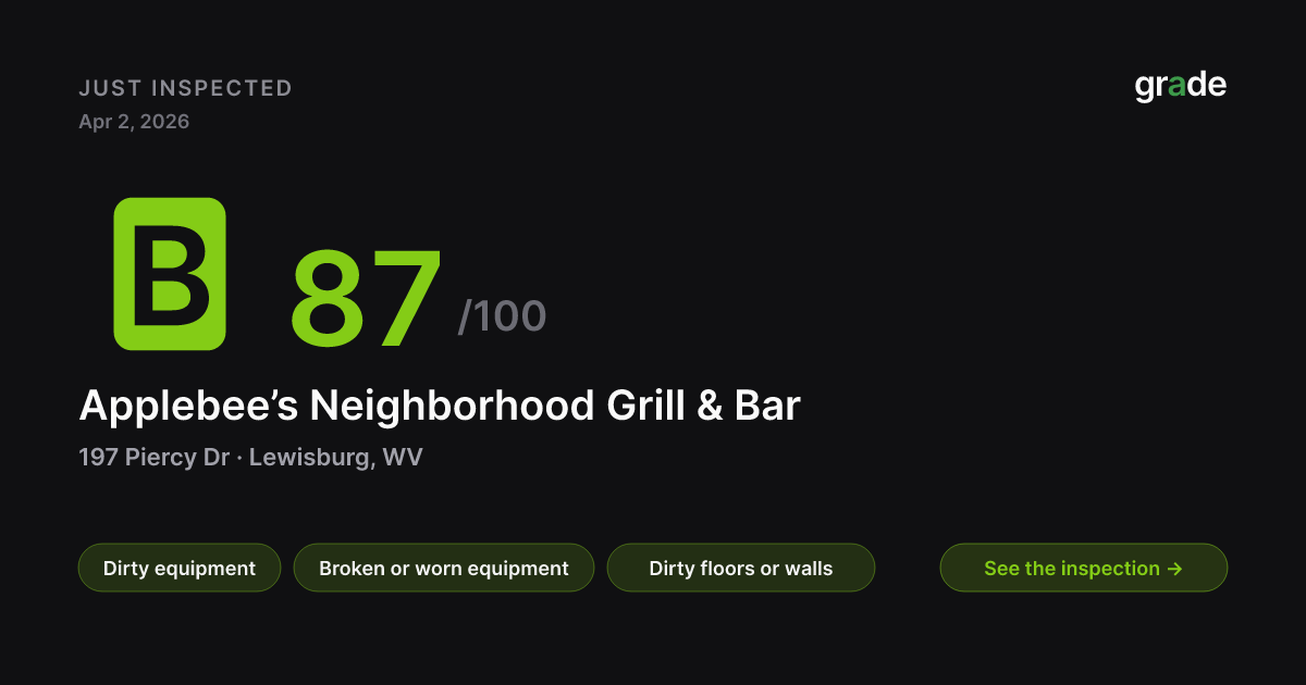 Applebee’s Neighborhood Grill & Bar health score — Lewisburg, WV | grade.food