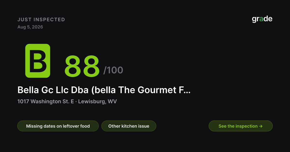 Bella Gc Llc Dba (bella The Gourmet Food Store) health score — Lewisburg, WV | grade.food