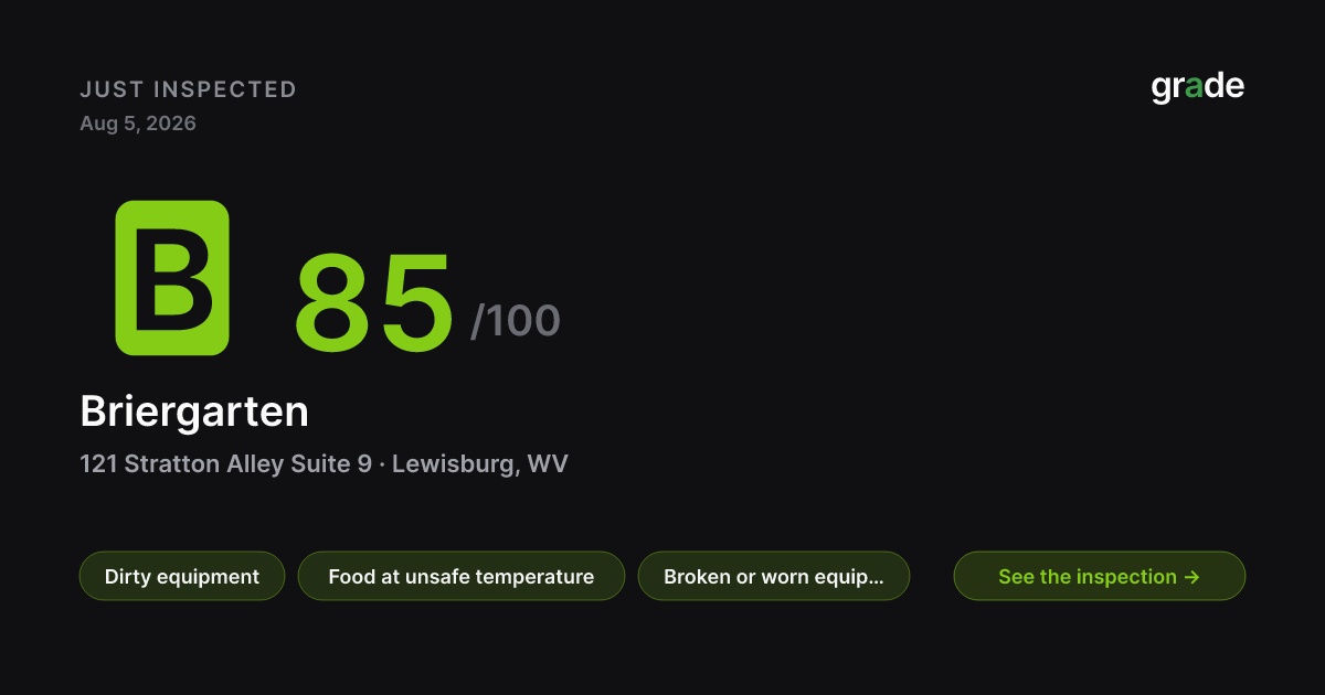 Briergarten health score — Lewisburg, WV | grade.food