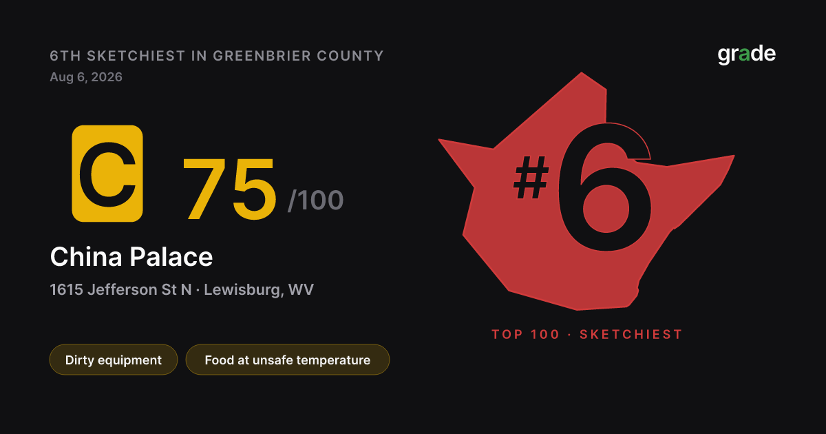 China Palace health score — Lewisburg, WV | grade.food