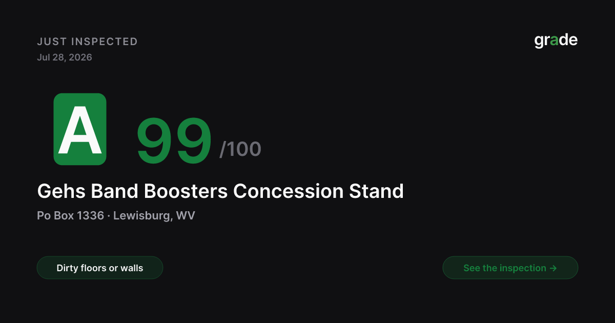 Gehs Band Boosters Concession Stand health score — Lewisburg, WV | grade.food