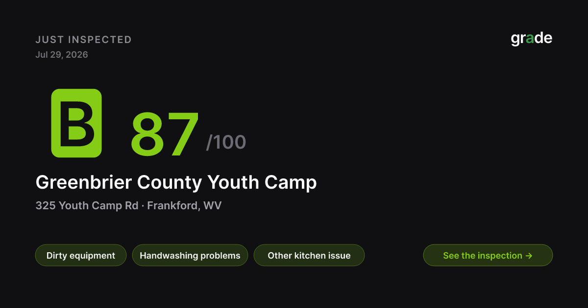 Greenbrier County Youth Camp health score — Frankford, WV | grade.food