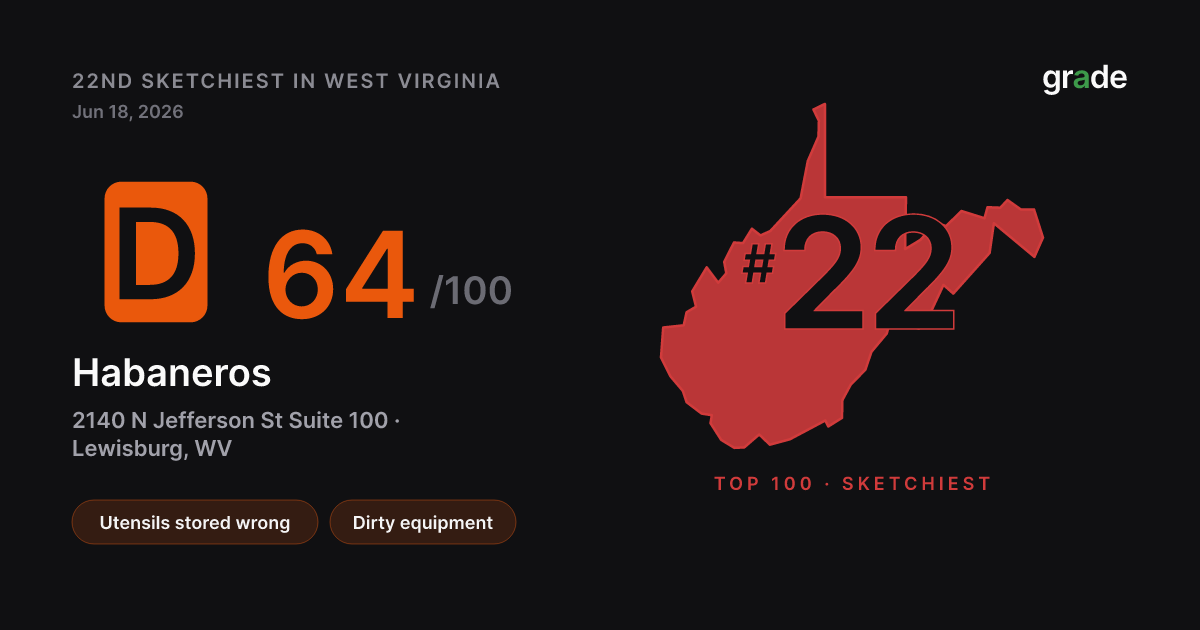 Habaneros health score — Lewisburg, WV | grade.food