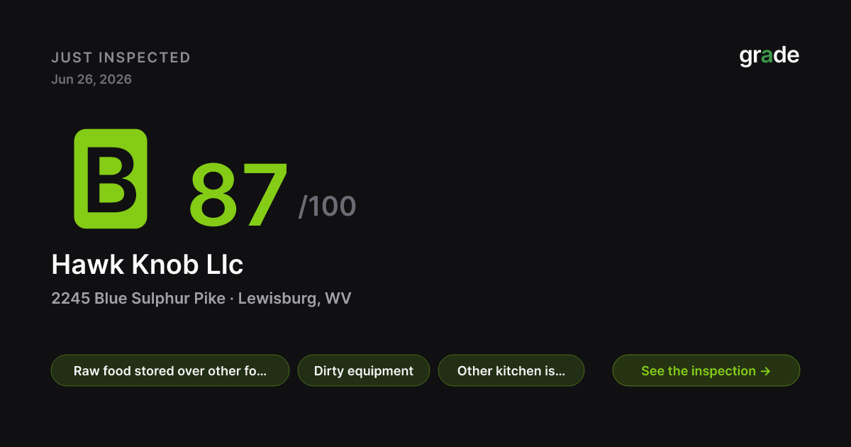 Hawk Knob Llc health score — Lewisburg, WV | grade.food