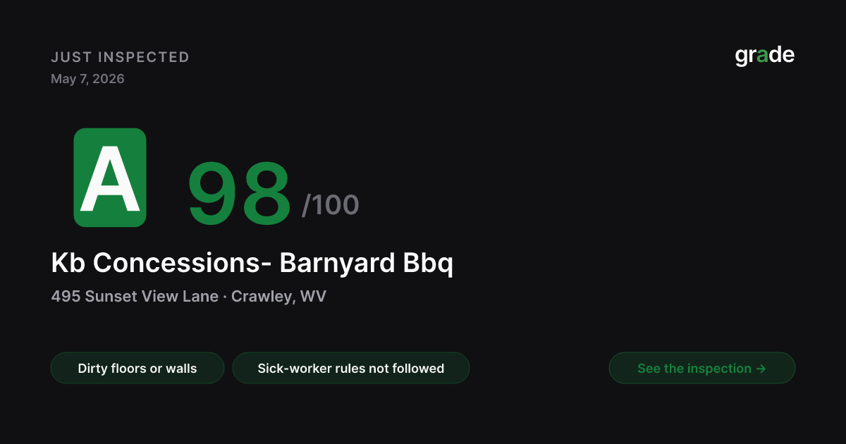 Kb Concessions- Barnyard Bbq health score — Crawley, WV | grade.food