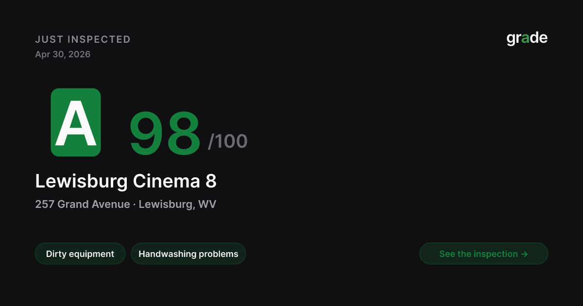 Lewisburg Cinema 8 health score — Lewisburg, WV | grade.food