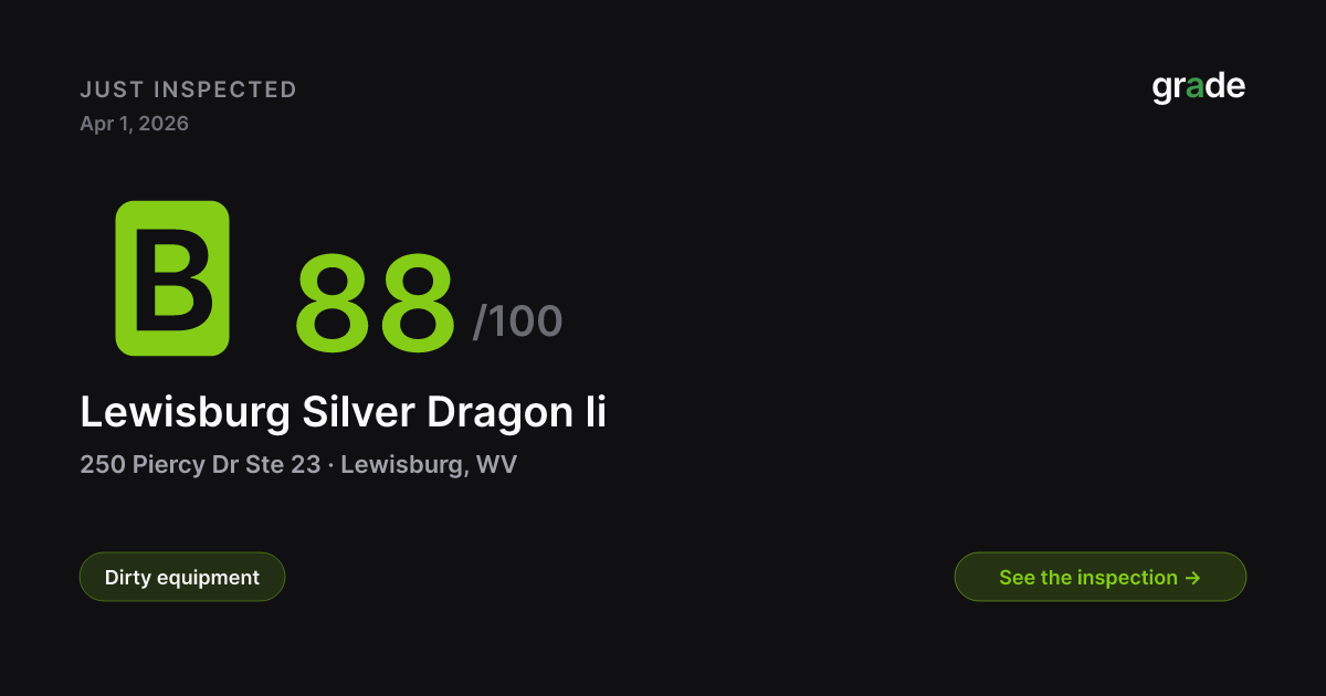 Lewisburg Silver Dragon Ii health score — Lewisburg, WV | grade.food