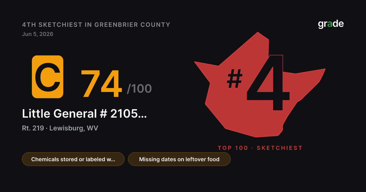 Little General # 2105/Godfather’s # 2105 health score — Lewisburg, WV | grade.food