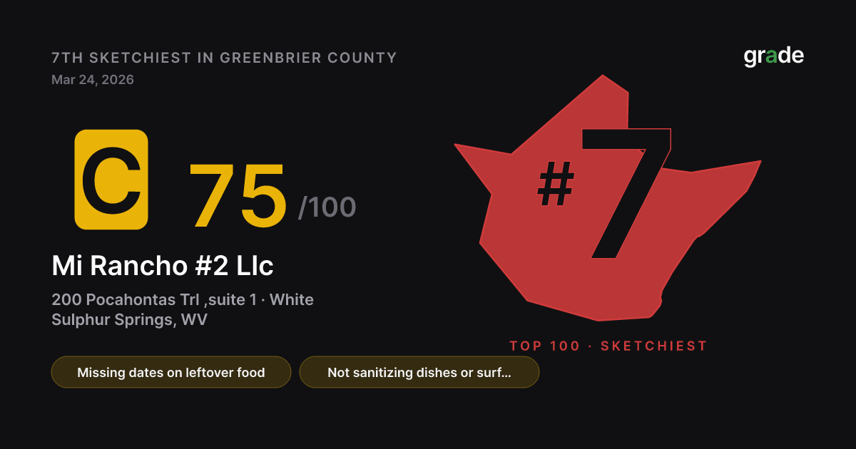 Mi Rancho #2 Llc health score — White Sulphur Springs, WV | grade.food