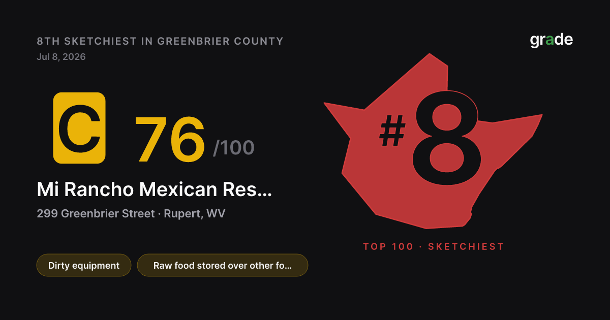 Mi Rancho Mexican Restaurant & Grill, Inc. health score — Rupert, WV | grade.food