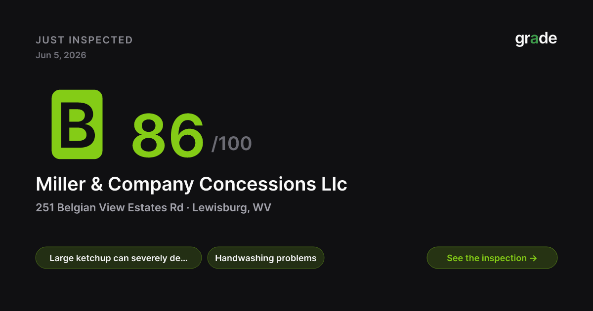 Miller & Company Concessions Llc health score — Lewisburg, WV | grade.food