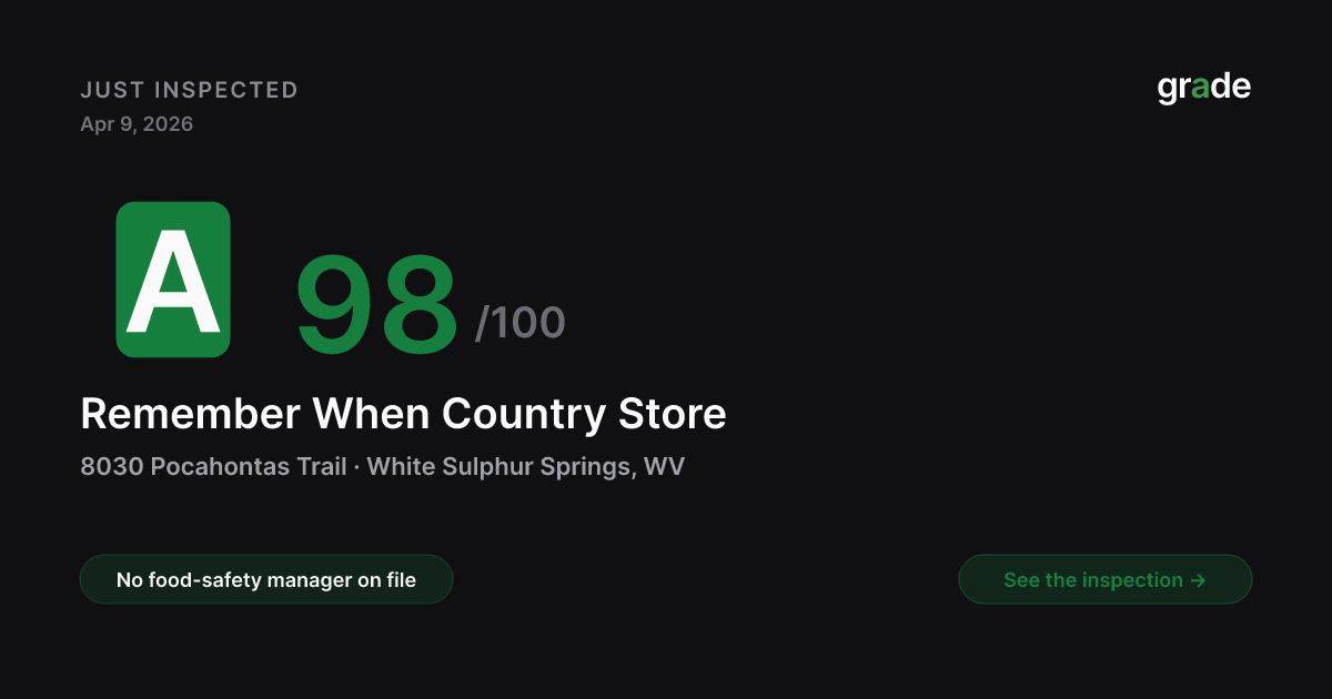 Remember When Country Store health score — White Sulphur Springs, WV | grade.food