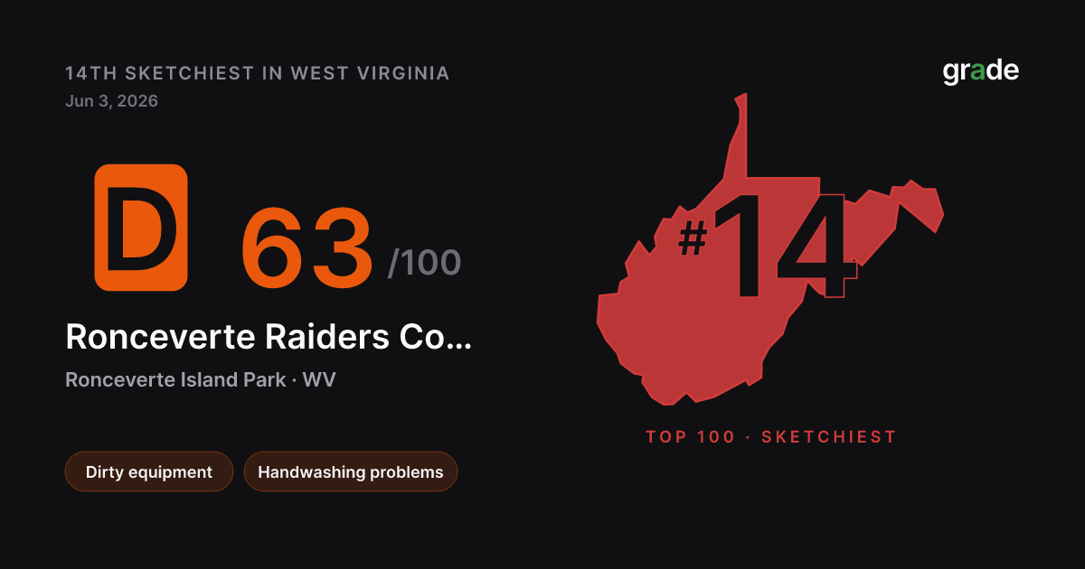 Ronceverte Raiders Concession health score — Ronceverte, WV | grade.food