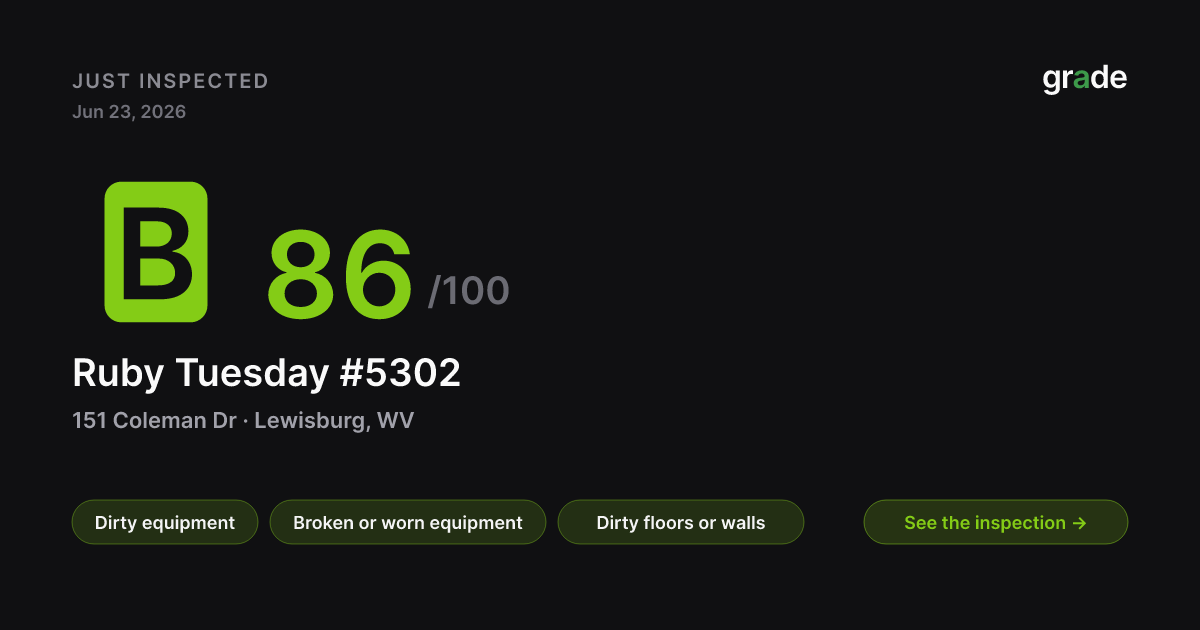 Ruby Tuesday #5302 health score — Lewisburg, WV | grade.food