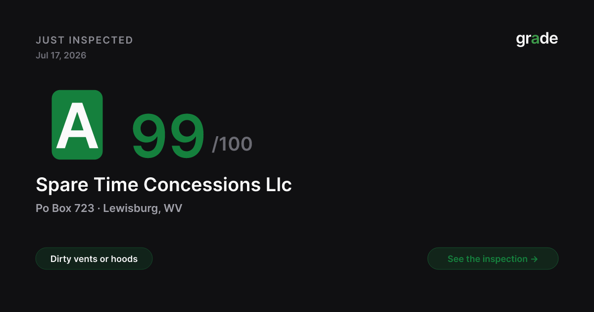 Spare Time Concessions Llc health score — Lewisburg, WV | grade.food