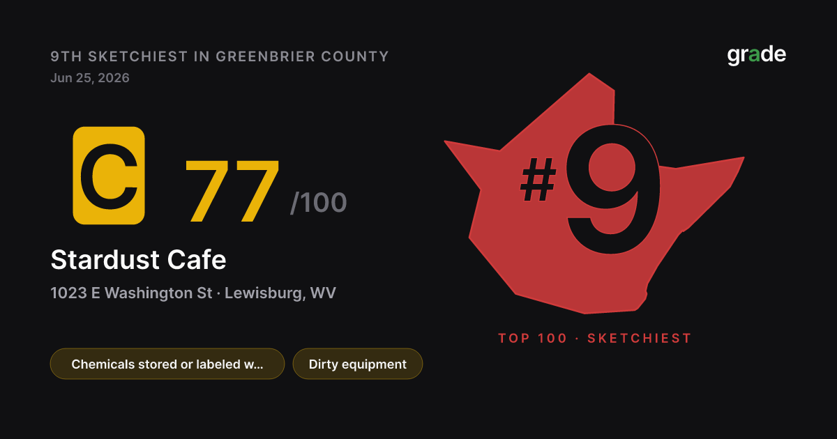 Stardust Cafe health score — Lewisburg, WV | grade.food