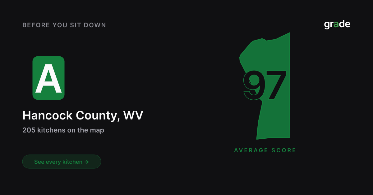 Hancock County restaurant health scores | West Virginia | grade.food