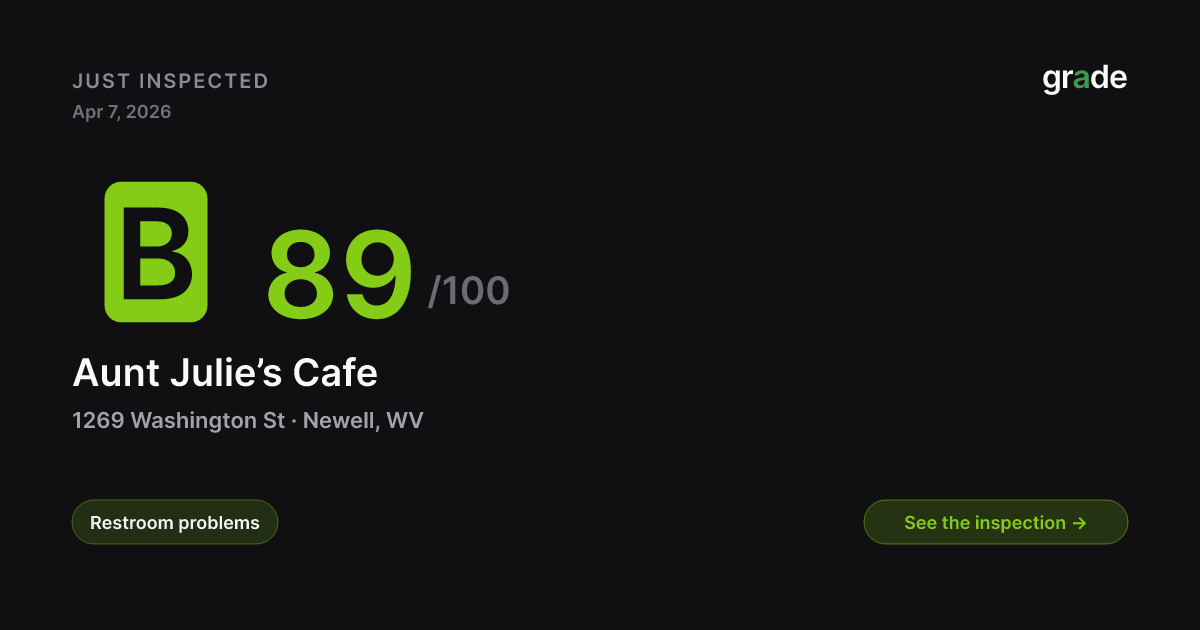 Aunt Julie’s Cafe health score — Newell, WV | grade.food