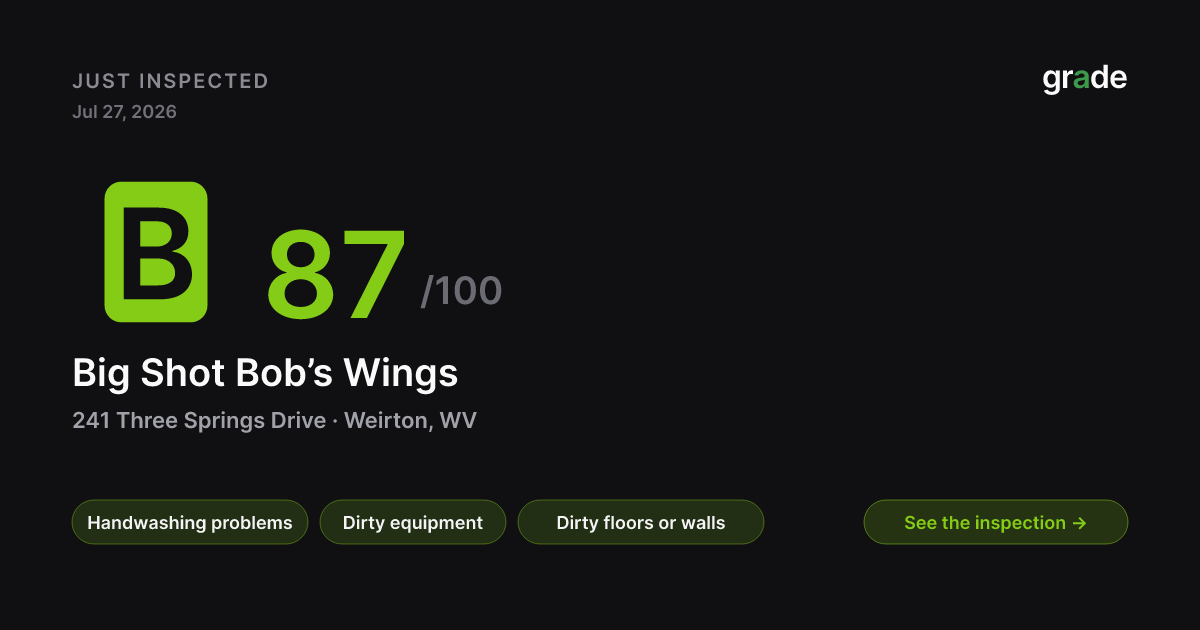 Big Shot Bob’s Wings health score — Weirton, WV | grade.food