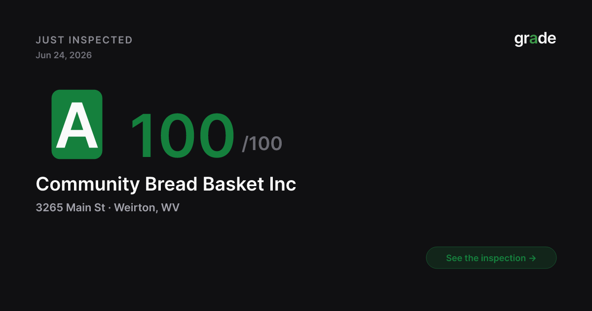 Community Bread Basket Inc health score — Weirton, WV | grade.food