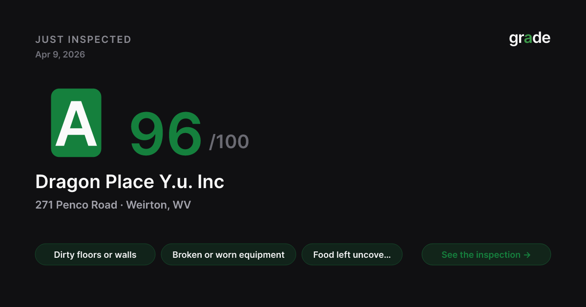 Dragon Place Y.u. Inc health score — Weirton, WV | grade.food