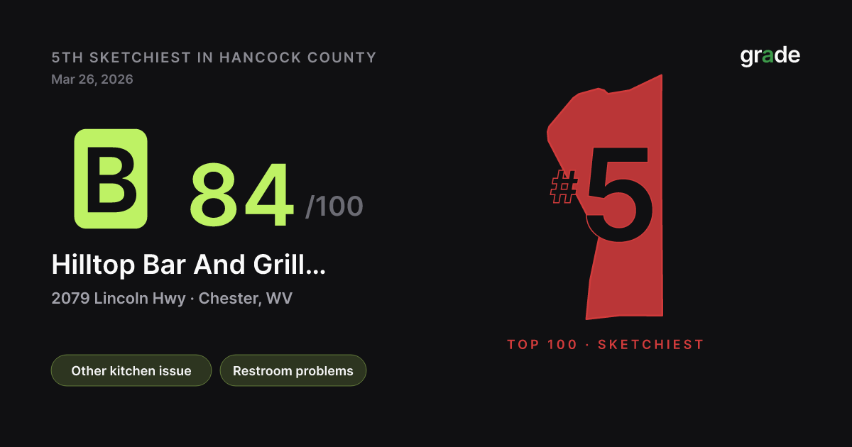 Hilltop Bar And Grill Dba Saddle Ridge health score — Chester, WV | grade.food