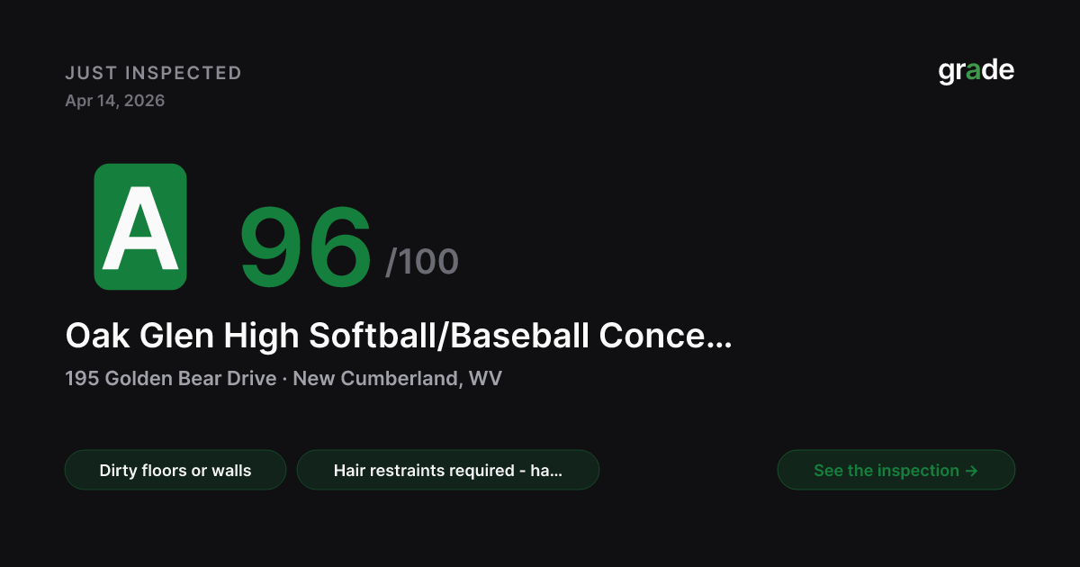 Oak Glen High Softball/Baseball Concession health score — New Cumberland, WV | grade.food