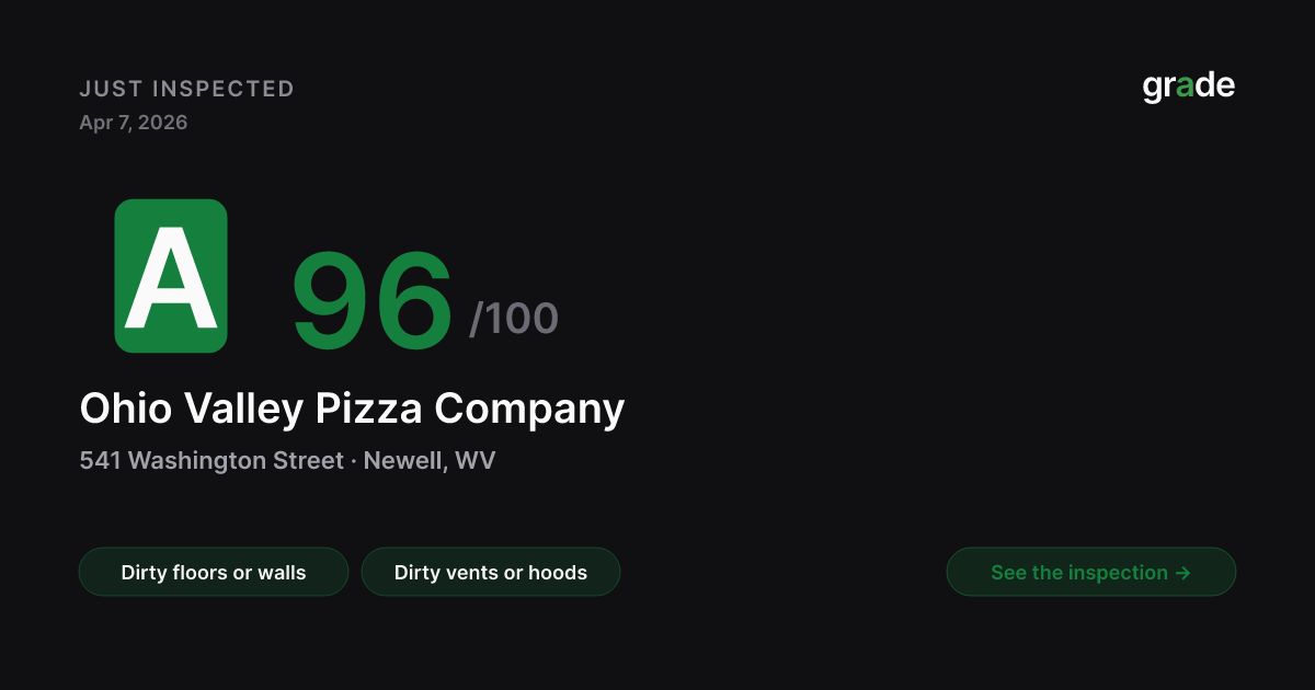 Ohio Valley Pizza Company health score — Newell, WV | grade.food