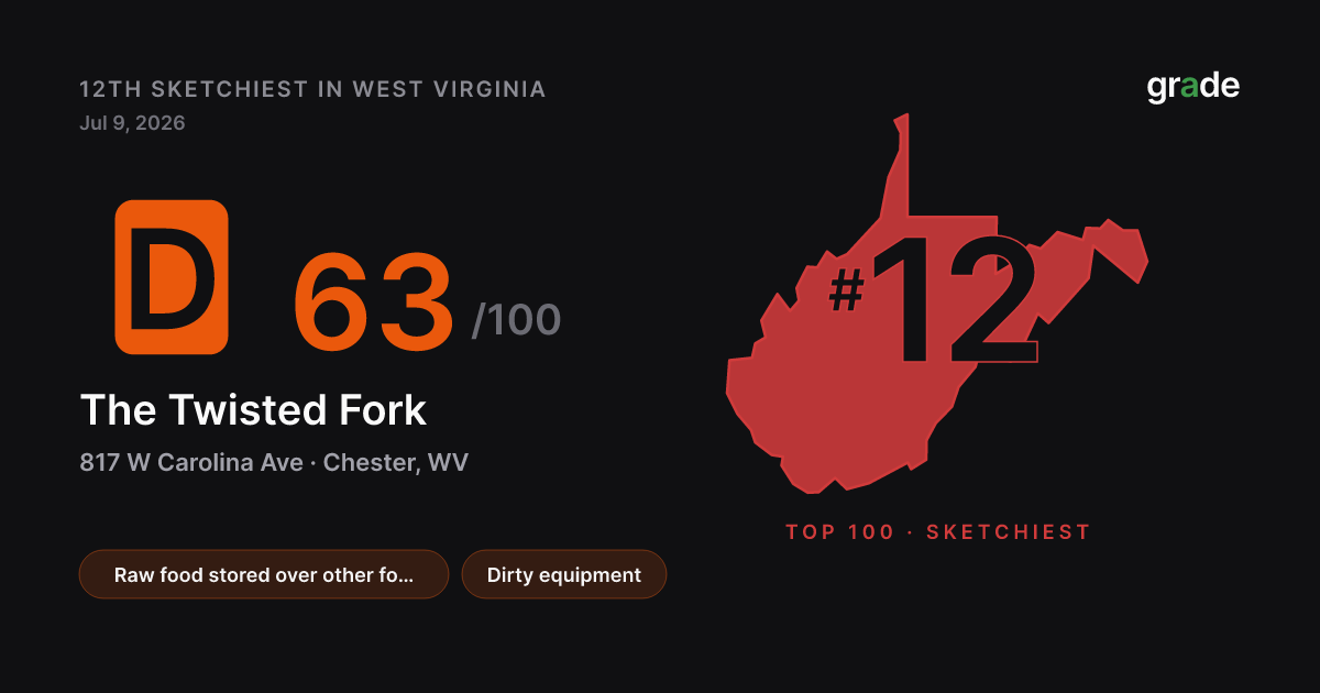 The Twisted Fork health score — Chester, WV | grade.food