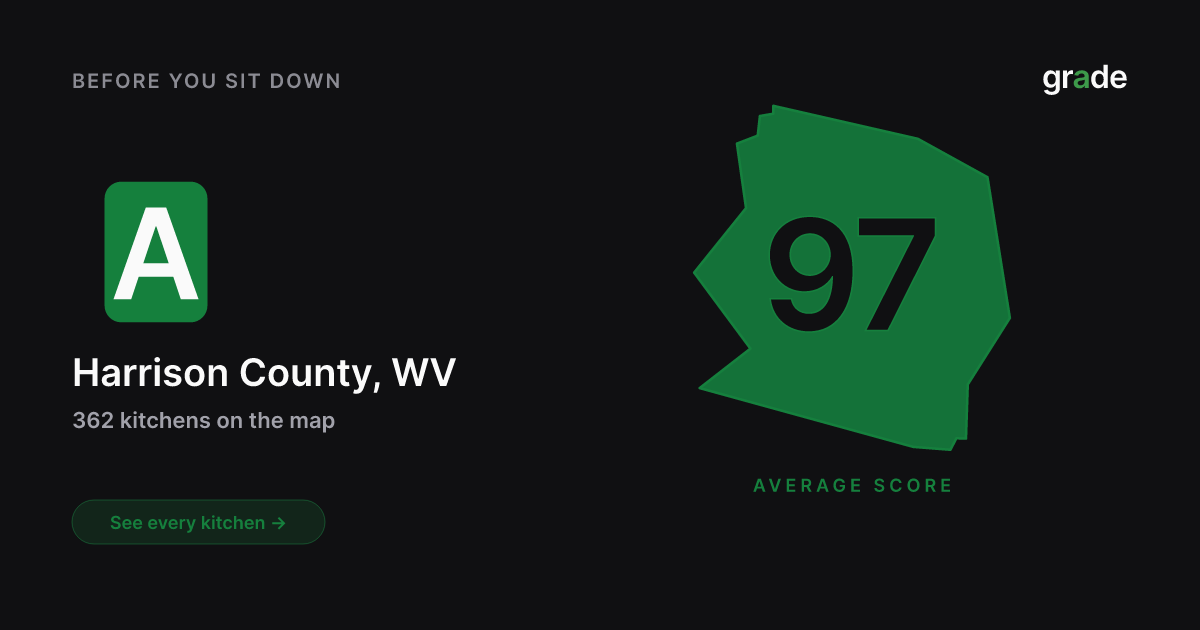 Harrison County restaurant health scores | West Virginia | grade.food
