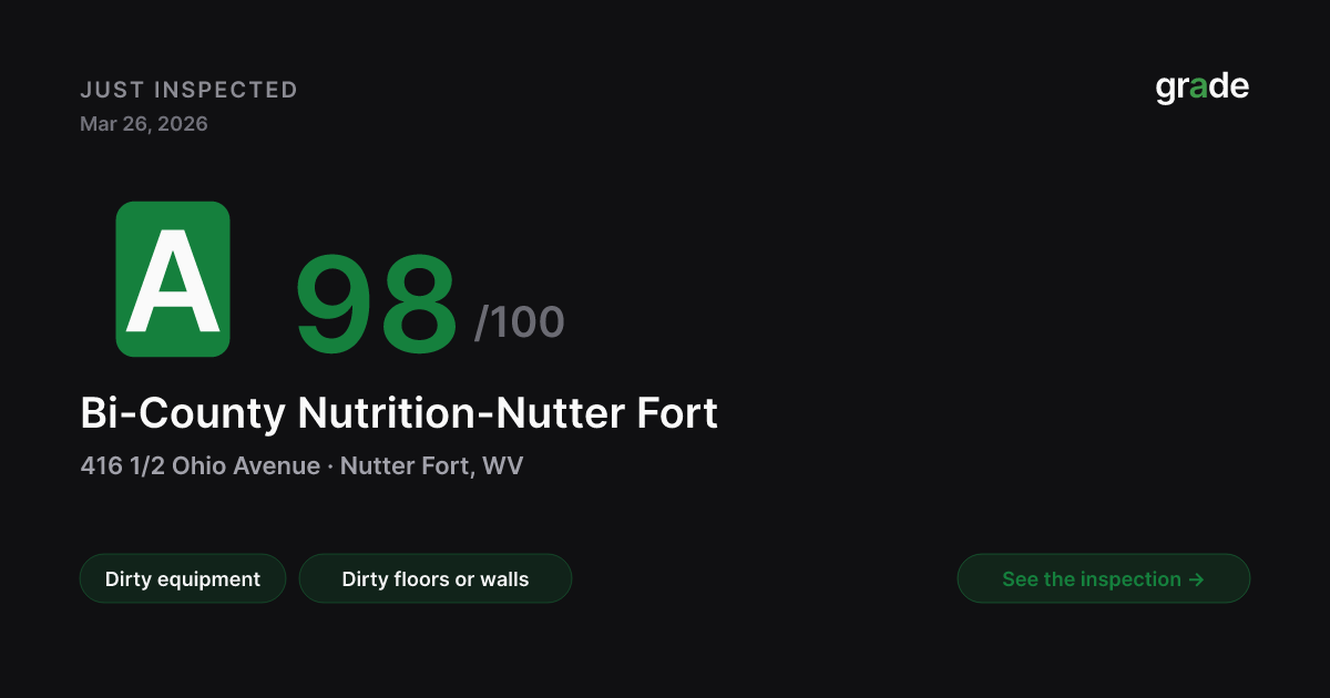 Bi-County Nutrition-Nutter Fort health score — Nutter Fort, WV | grade.food