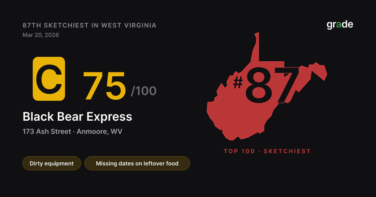Black Bear Express health score — Anmoore, WV | grade.food