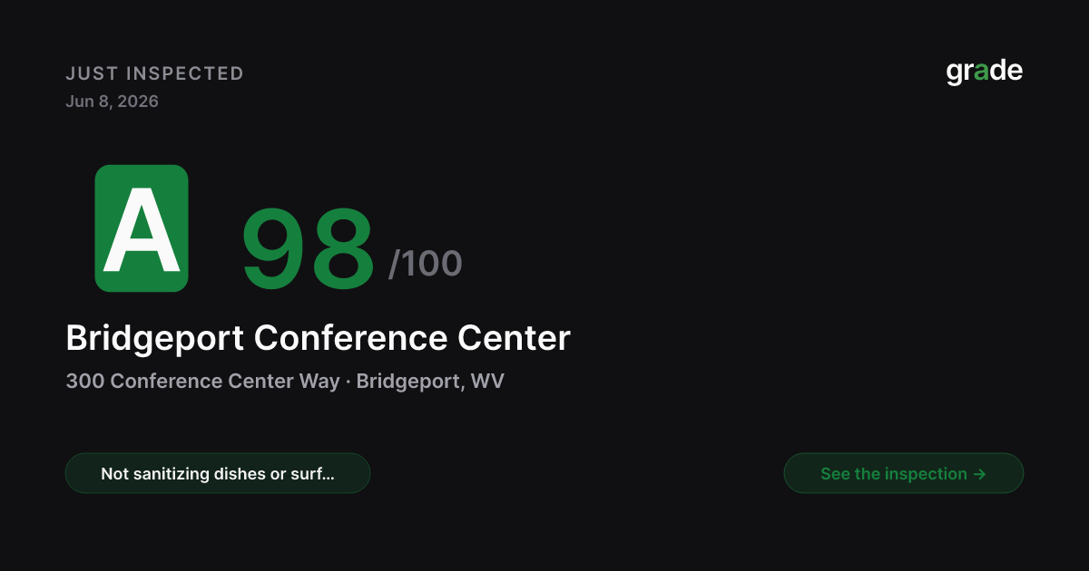 Bridgeport Conference Center health score — Bridgeport, WV | grade.food