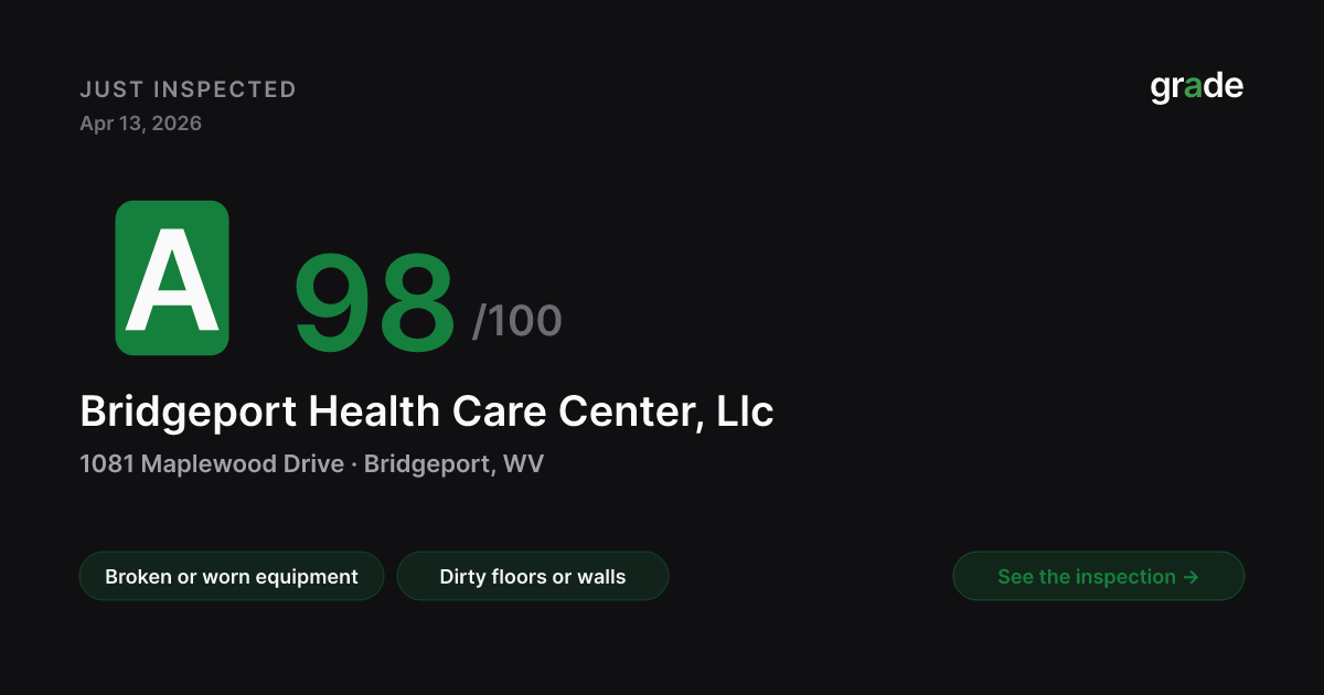 Bridgeport Health Care Center, Llc health score — Bridgeport, WV | grade.food