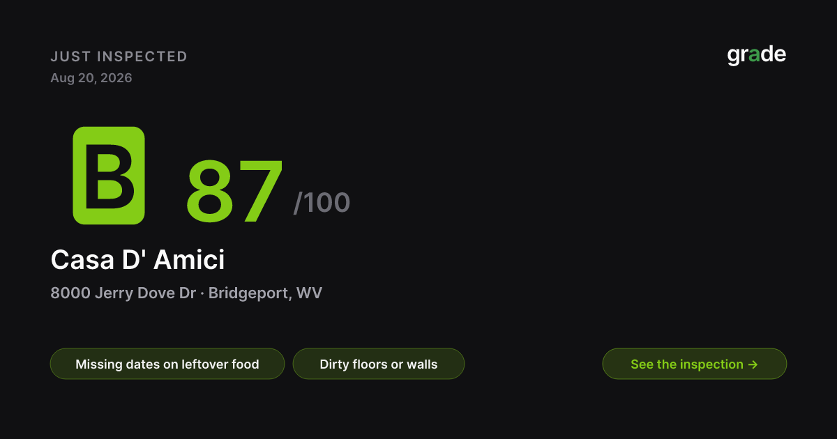 Casa D' Amici health score — Bridgeport, WV | grade.food