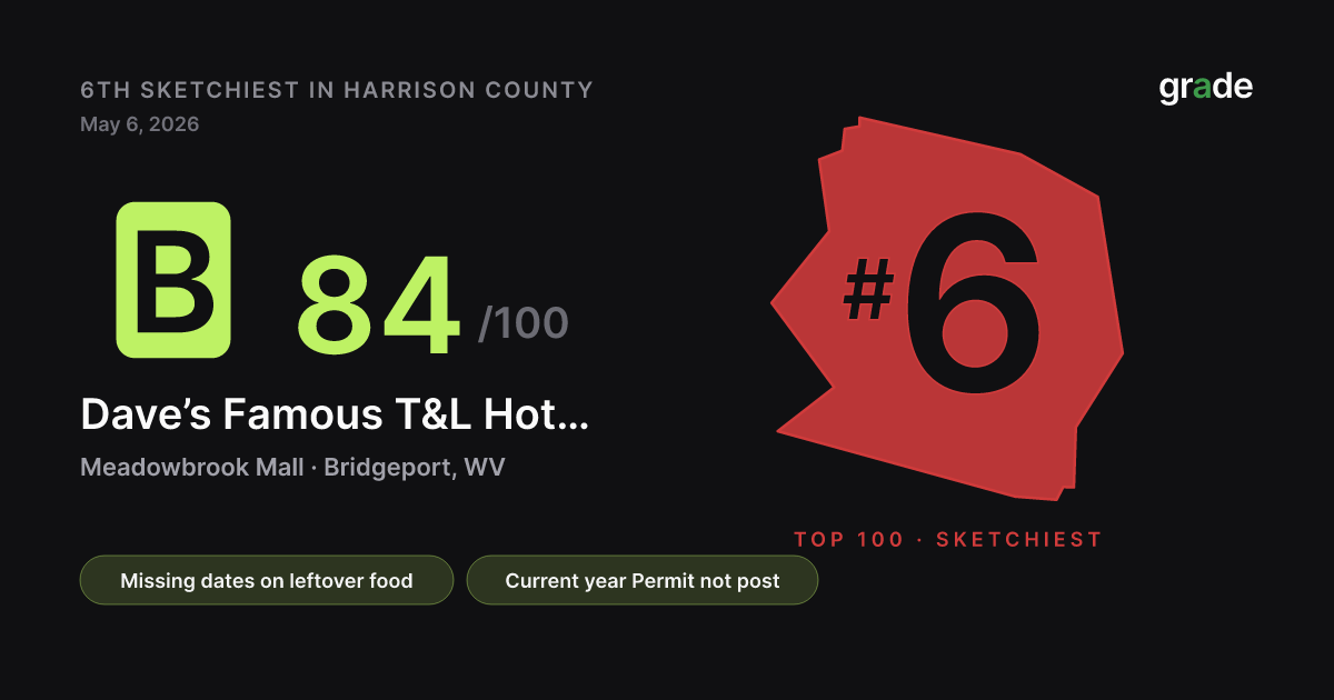 Dave’s Famous T&L Hot Dogs - Meadowbrook Mall health score — Bridgeport, WV | grade.food
