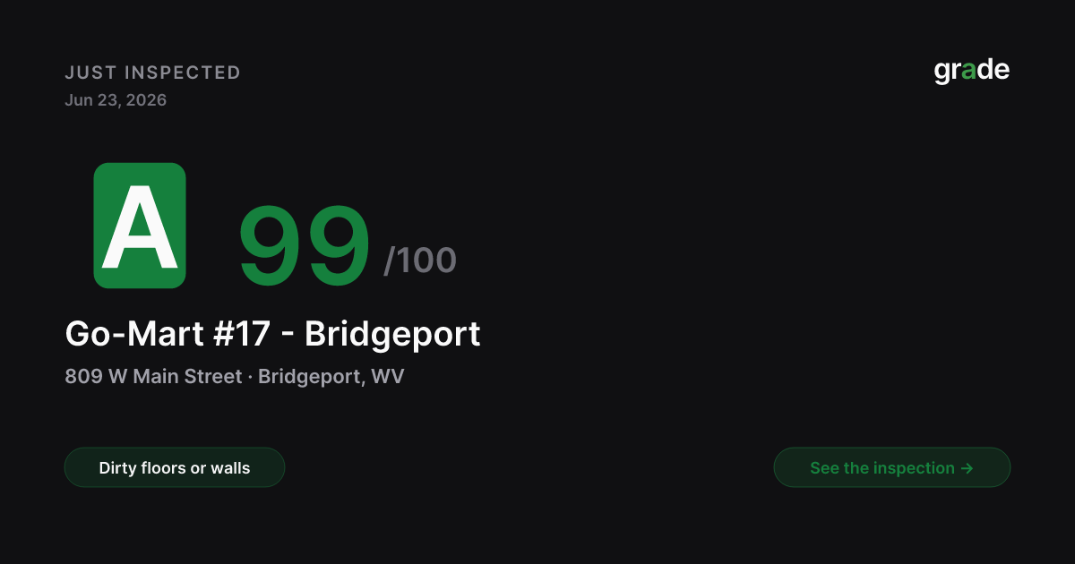 Go-Mart #17 - Bridgeport health score — Bridgeport, WV | grade.food