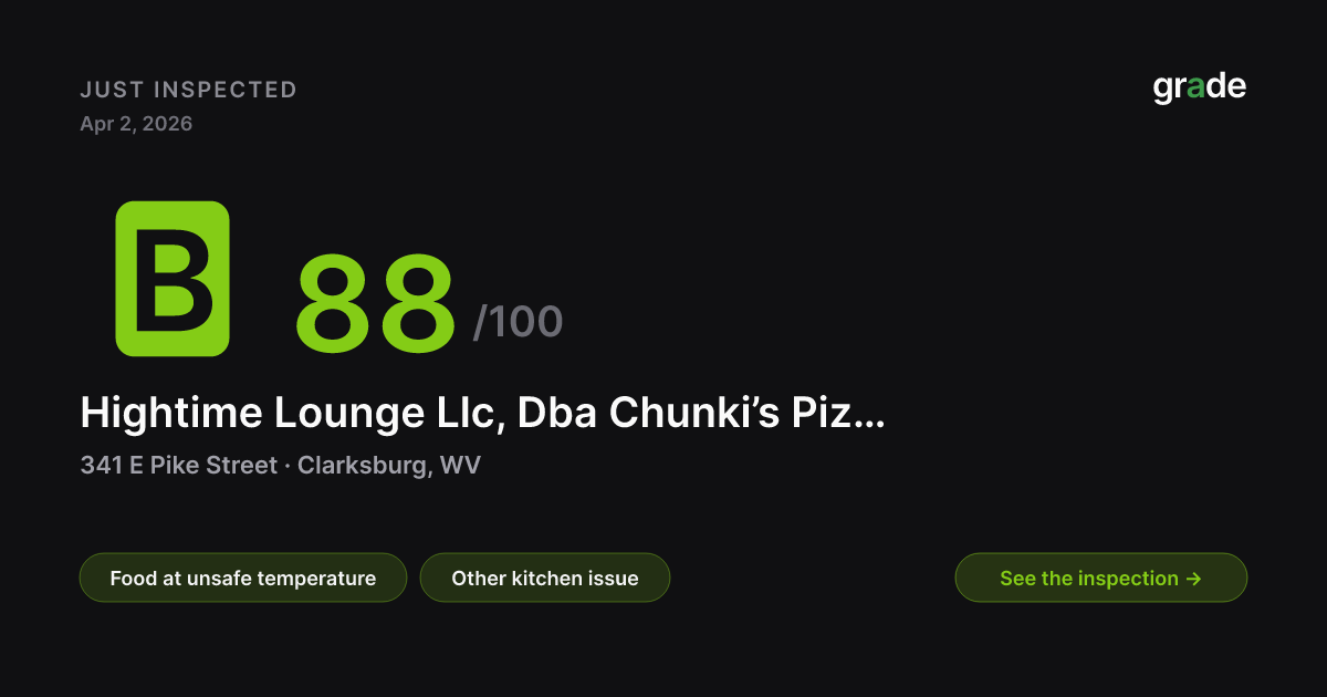Hightime Lounge Llc, Dba Chunki’s Pizza & Subs health score — Clarksburg, WV | grade.food