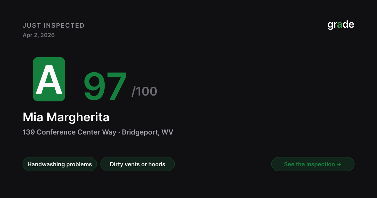 Mia Margherita health score — Bridgeport, WV | grade.food