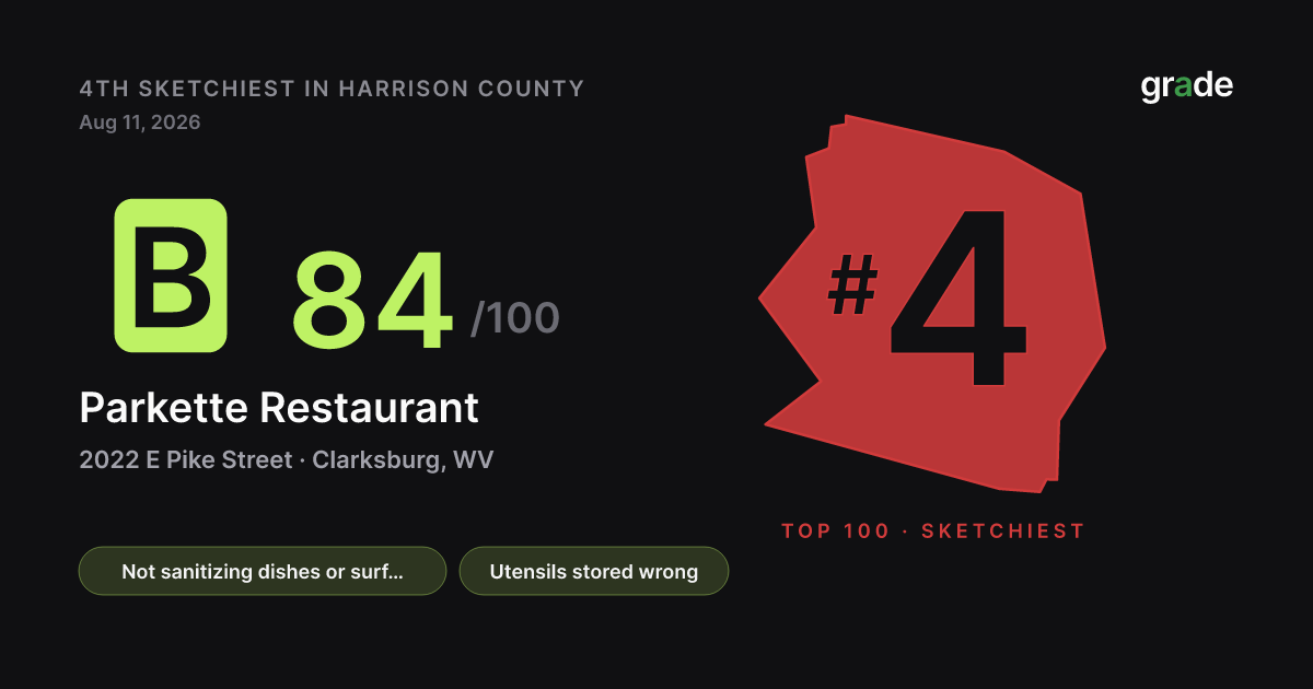 Parkette Restaurant health score — Clarksburg, WV | grade.food